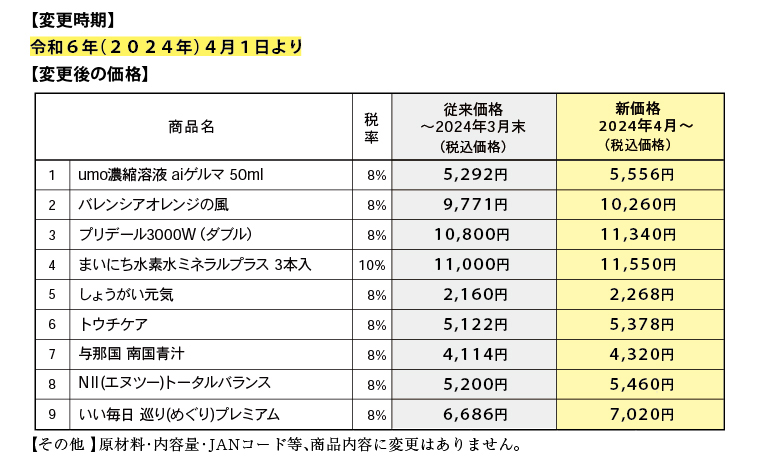 価格表